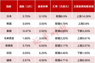 吉文：推荐纽卡免签德赫亚，任何俱乐部都应该考虑他