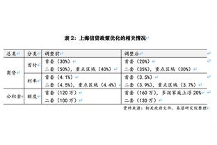 记者：泰山队4名国脚仅有3天假期 一直连续作战对身心是考验