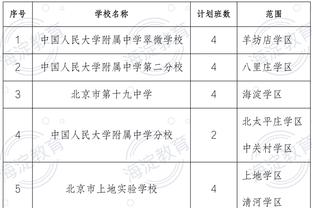 上一位是东契奇！霍姆格伦是近4年首位单场至少35分10板5助的新秀